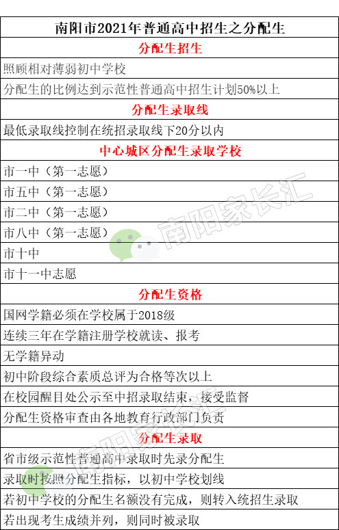 南陽(yáng)市分配生政策