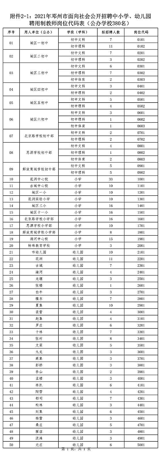 鄧州市公開(kāi)招聘中小學(xué)、幼兒園聘用制教師528名公告
