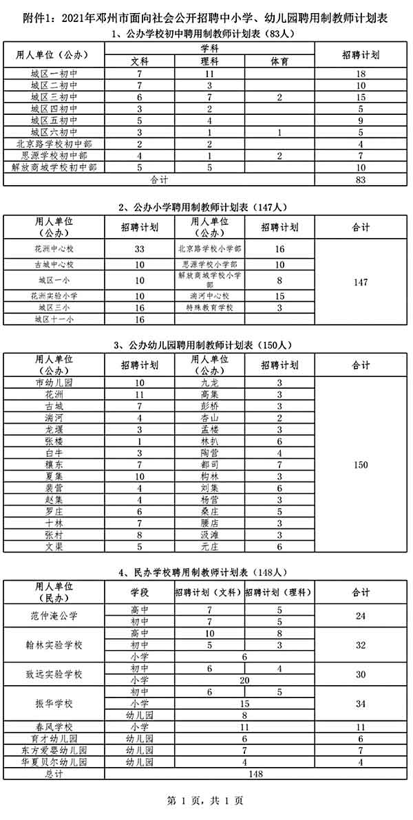 鄧州市公開(kāi)招聘中小學(xué)、幼兒園聘用制教師528名公告