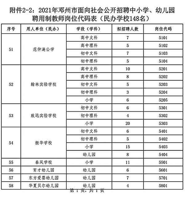 鄧州市公開(kāi)招聘中小學(xué)、幼兒園聘用制教師528名公告
