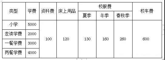 范仲淹公學(xué)小學(xué)部收費